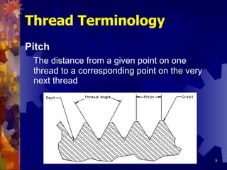 Thread Terminology Pitch  The distance from a given point on one thread to a corresponding point on the very next thread 