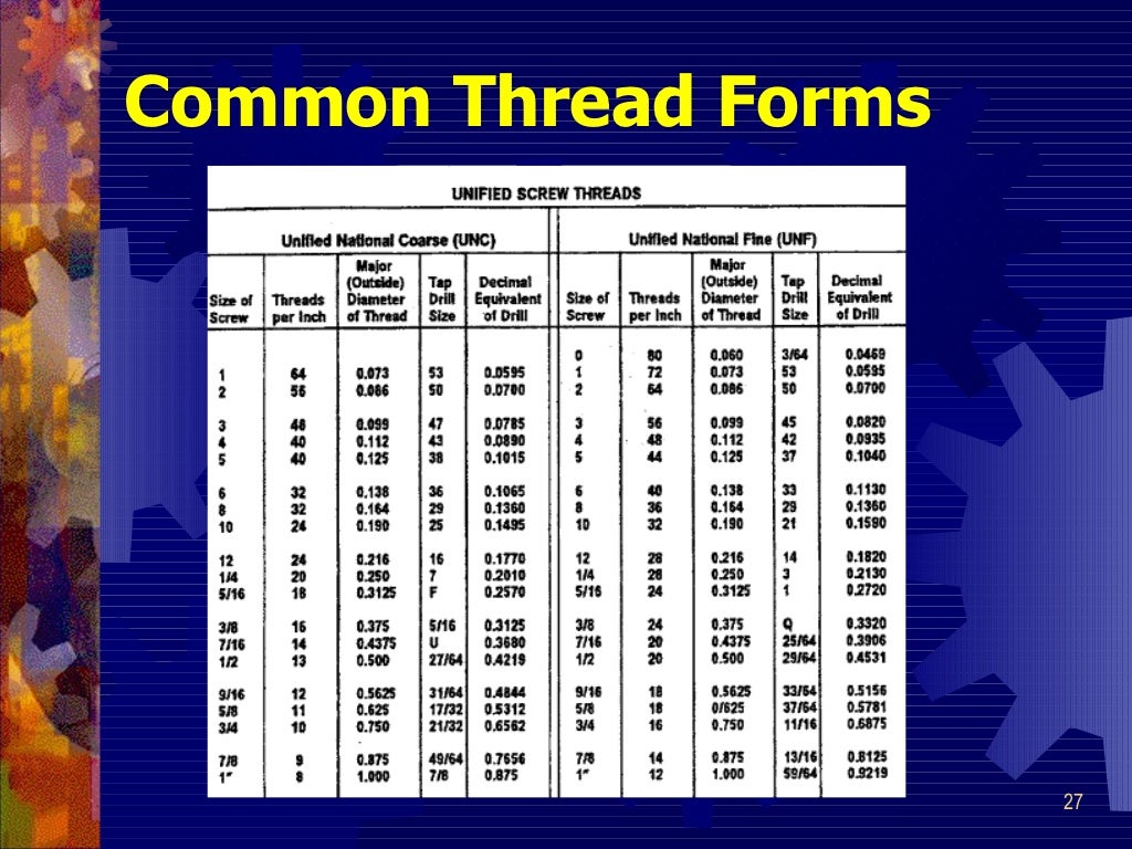 Die Stock Size Chart For Standard Threads