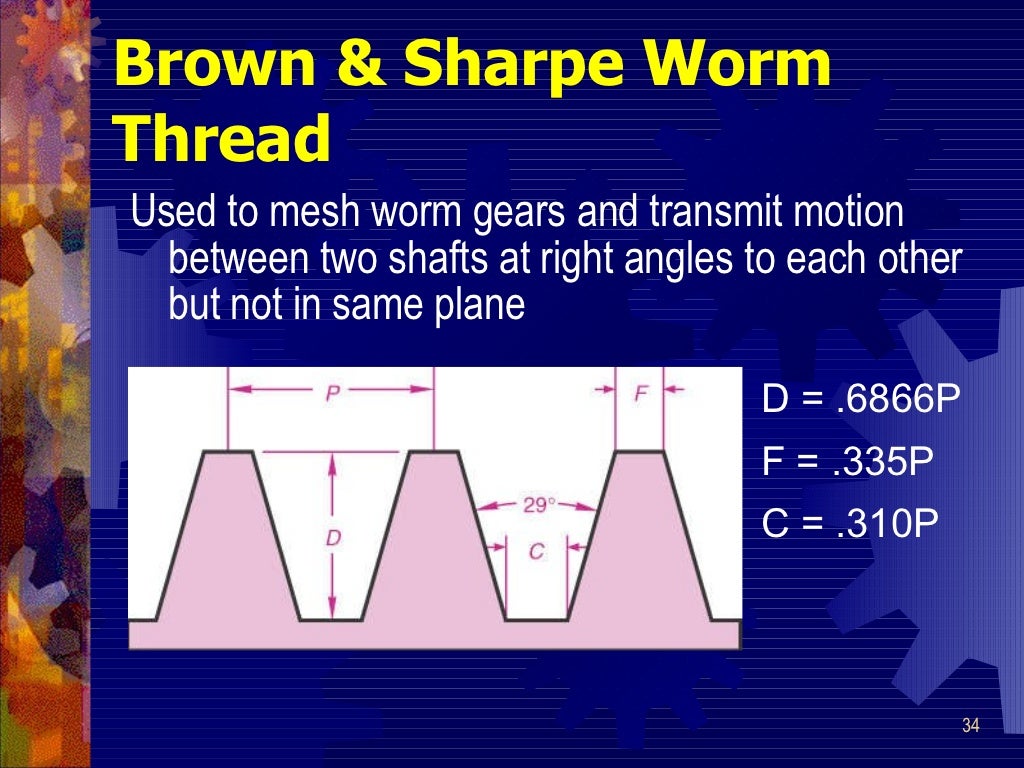 Threads and thread_cutting