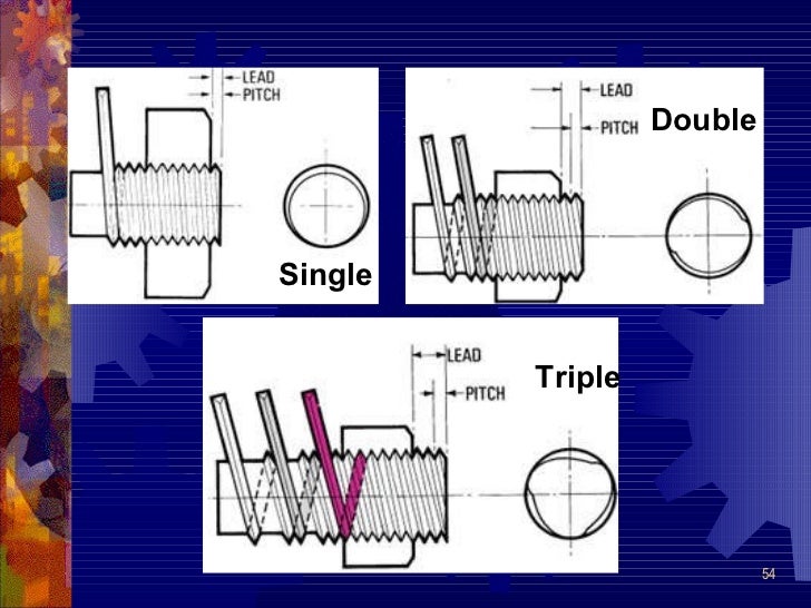 Threads and thread_cutting