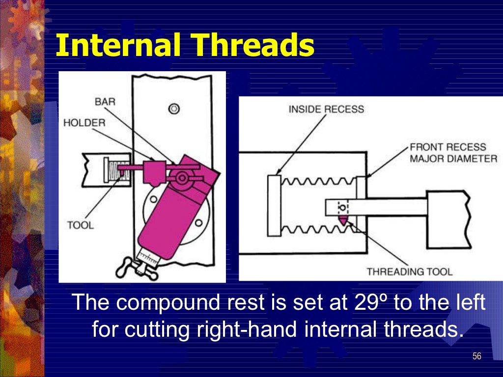 Threads and thread_cutting
