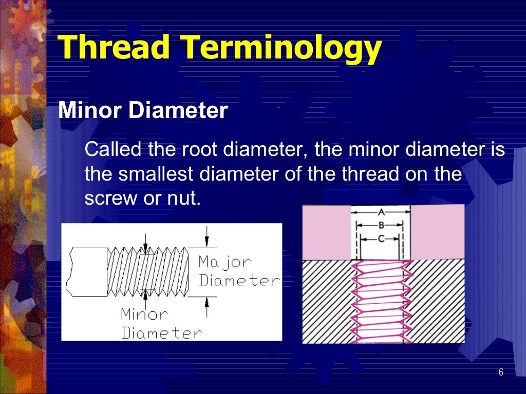 Threads and thread_cutting