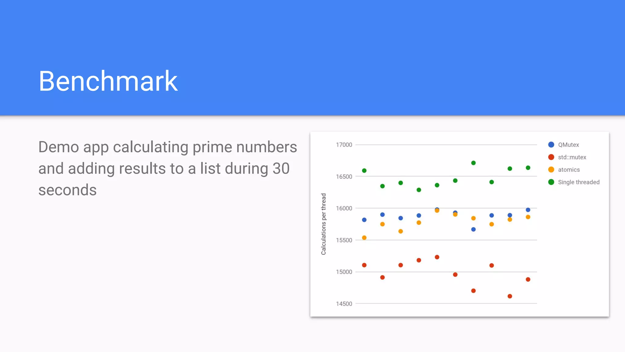 Benchmark
Demo app calculating prime numbers
and adding results to a list during 30
seconds
 