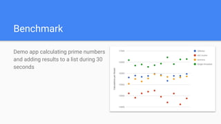 Benchmark
Demo app calculating prime numbers
and adding results to a list during 30
seconds
 