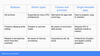 What have we learned?
Mutexes Atomic types Futures and
promises
Single threaded
apps
OS primitive Supported by many CPU
architectures
Alternative for apps with
event loop.
Easy to program, easy
to maintain.
Thread is sleeping while
waiting
Cheaper to use than
mutex
Be aware of concurrent
data access.
Requires IPC to
feedback results or
interact
Related to semaphores
which have less
overhead
Be aware of memory
re-ordering
Supported by std, Qt,
boost
Preferred by Google’s
and Apple’s coding
guidelines
 