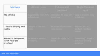 What have we learned?
Mutexes Atomic types Futures and
promises
Single threaded
apps
OS primitive Supported by many CPU
architectures
Alternative for apps with
event loop.
Easy to program, easy
to maintain.
Thread is sleeping while
waiting
Cheaper to use than
mutex
Be aware of concurrent
data access.
Requires IPC to
feedback results or
interact
Related to semaphores
which have less
overhead
Be aware of memory
re-ordering
Supported by std, Qt,
boost
Preferred by Google’s
and Apple’s coding
guidelines
 