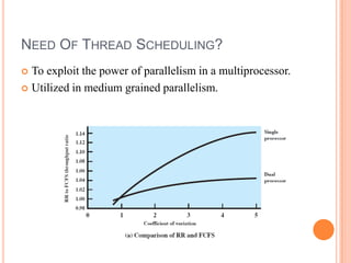 Thread scheduling in Operating Systems | PPTX | Operating Systems ...