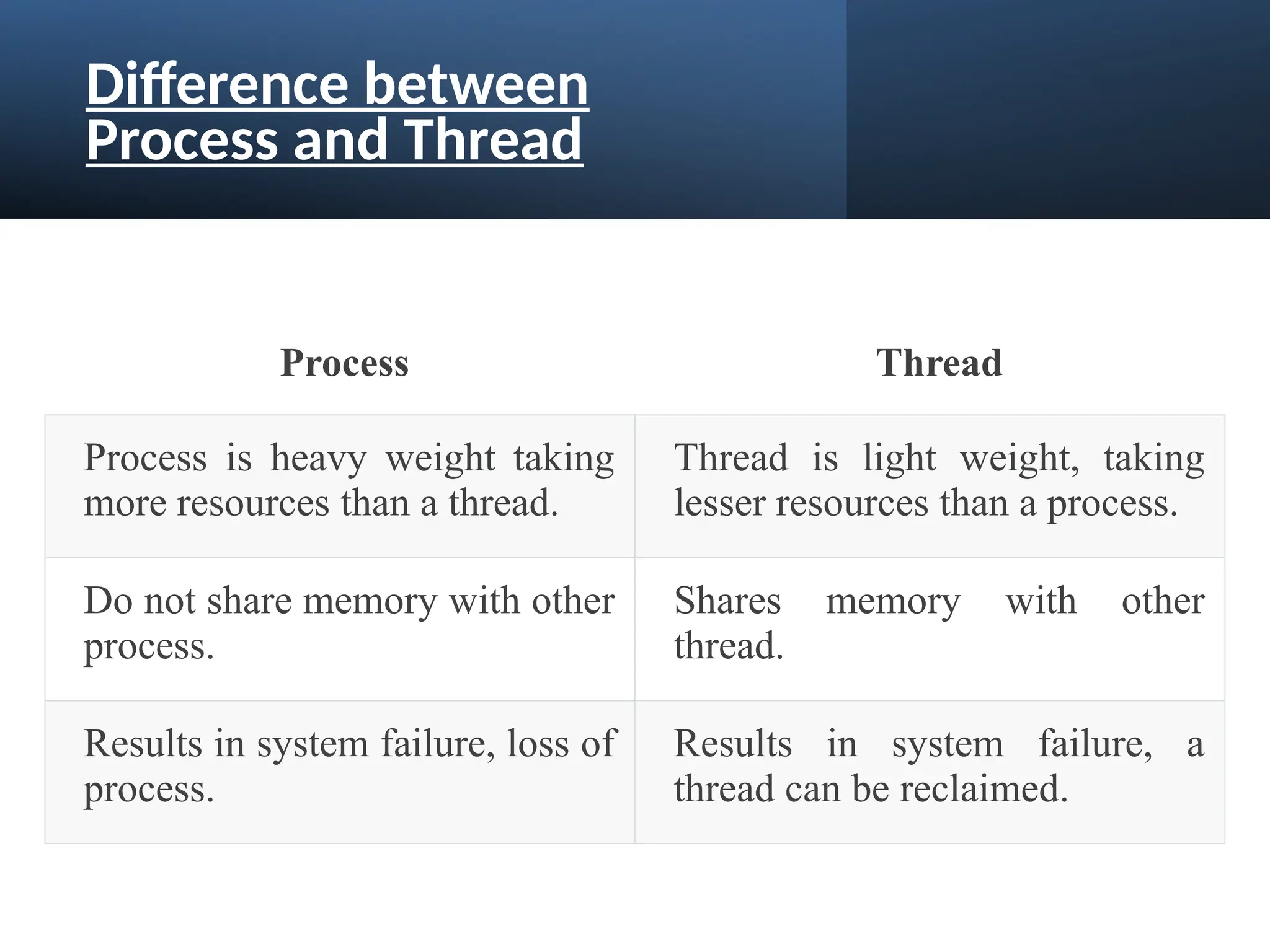 A Comprehensive Guide to Threads and Processes in Computing | PPT