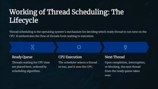 Thread Scheduling in Operating Systems.pdf