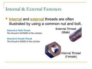 Presentations on the theories of failure typically cover several key ...