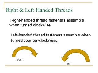Presentations on the theories of failure typically cover several key ...