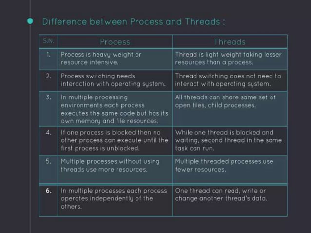 THREADS IN OPERATING SYSTEM BIKASH.pptx