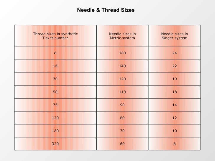 Thread Tex To Ticket Conversion Chart