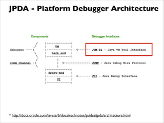 JPDA - Platform Debugger Architecture
* http://docs.oracle.com/javase/6/docs/technotes/guides/jpda/architecture.html
 