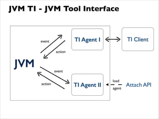 JVM TI - JVM Tool Interface
TI Agent I
JVM
TI Agent II
event
action
event
action
TI Client
Attach API
load
agent
 