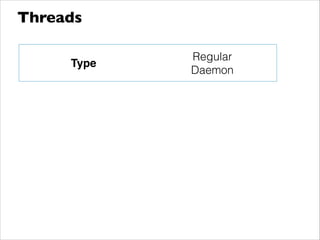 Threads
Type
Regular
Daemon
 