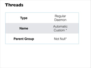 Threads
Type
Regular
Daemon
Name
Automatic
Custom *
Parent Group Not Null*
 