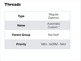 Threads
Type
Regular
Daemon
Name
Automatic
Custom *
Parent Group Not Null*
Priority MIN - NORM - MAX
 