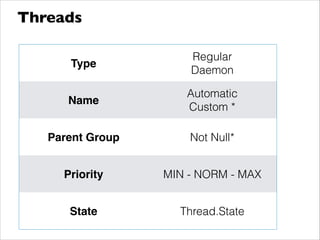 Threads
Type
Regular
Daemon
Name
Automatic
Custom *
Parent Group Not Null*
Priority MIN - NORM - MAX
State Thread.State
 