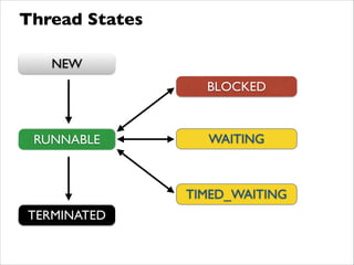 Thread States
NEW
RUNNABLE
TERMINATED
BLOCKED
WAITING
TIMED_WAITING
 