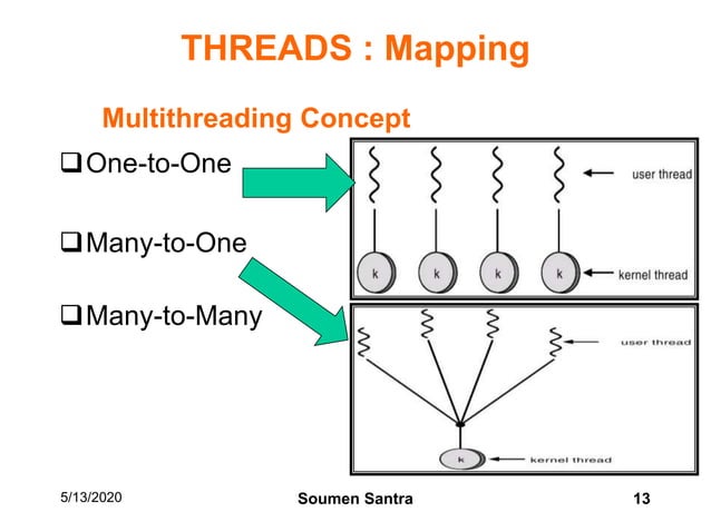 Threads Basic : Features, Types & Implementation | PPT