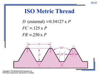 55-15
ISO Metric Thread
x
.250
x
.125
x
54127
.
0
(external)
P
FR
P
FC
P
D



Copyright © The McGraw-Hill Companies, Inc.
Permission required for reproduction or display.
 