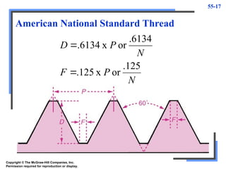 55-17
American National Standard Thread
N
P
F
N
P
D
.125
or
x
.125
.6134
or
x
6134
.


Copyright © The McGraw-Hill Companies, Inc.
Permission required for reproduction or display.
 
