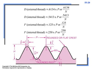 55-20
N
P
F
N
P
F
N
P
D
N
P
D
.250
or
x
.250
thread)
(internal
.125
or
x
.125
thread)
(external
.5413
or
x
5413
.
thread)
(internal
.6134
or
x
6134
.
thread)
(external




Copyright © The McGraw-Hill Companies, Inc.
Permission required for reproduction or display.
 