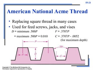 55-21
American National Acme Thread
• Replacing square thread in many cases
• Used for feed screws, jacks, and vises
D = minimum .500P
= maximum .500P + 0.010
F = .3707P
C = .3707P - .0052
(for maximum depth)
Copyright © The McGraw-Hill Companies, Inc.
Permission required for reproduction or display.
 