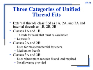 55-32
Three Categories of Unified
Thread Fits
• External threads classified as 1A, 2A, and 3A and
internal threads as 1B, 2B, 3B
• Classes 1A and 1B
– Threads for work that must be assembled
– Loosest fit
• Classes 2A and 2B
– Used for most commercial fasteners
– Medium or free fit
• Classes 3A and 3B
– Used where more accurate fit and lead required
– No allowance provided
 