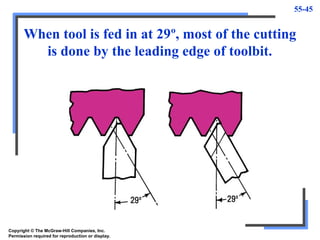 55-45
When tool is fed in at 29º, most of the cutting
is done by the leading edge of toolbit.
Copyright © The McGraw-Hill Companies, Inc.
Permission required for reproduction or display.
 