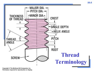 55-5
Thread
Terminology
Copyright © The McGraw-Hill Companies, Inc.
Permission required for reproduction or display.
 