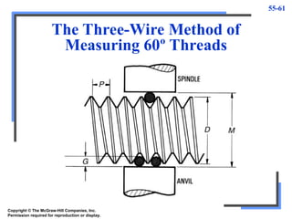 55-61
The Three-Wire Method of
Measuring 60º Threads
Copyright © The McGraw-Hill Companies, Inc.
Permission required for reproduction or display.
 