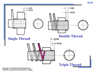 55-64
Single Thread
Double Thread
Triple Thread
Copyright © The McGraw-Hill Companies, Inc.
Permission required for reproduction or display.
 