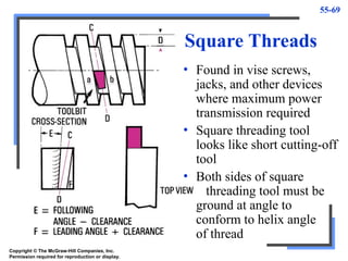 55-69
Square Threads
• Found in vise screws,
jacks, and other devices
where maximum power
transmission required
• Square threading tool
looks like short cutting-off
tool
• Both sides of square
threading tool must be
ground at angle to
conform to helix angle
of thread
Copyright © The McGraw-Hill Companies, Inc.
Permission required for reproduction or display.
 