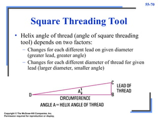 55-70
Square Threading Tool
• Helix angle of thread (angle of square threading
tool) depends on two factors:
– Changes for each different lead on given diameter
(greater lead, greater angle)
– Changes for each different diameter of thread for given
lead (larger diameter, smaller angle)
Copyright © The McGraw-Hill Companies, Inc.
Permission required for reproduction or display.
 