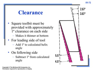 55-72
Clearance
• Square toolbit must be
provided with approximately
1º clearance on each side
– Makes it thinner at bottom
• For leading side of tool
– Add 1º to calculated helix
angle
• On following side
– Subtract 1º from calculated
angle
Copyright © The McGraw-Hill Companies, Inc.
Permission required for reproduction or display.
 