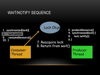 Thread syncronization | PPTX