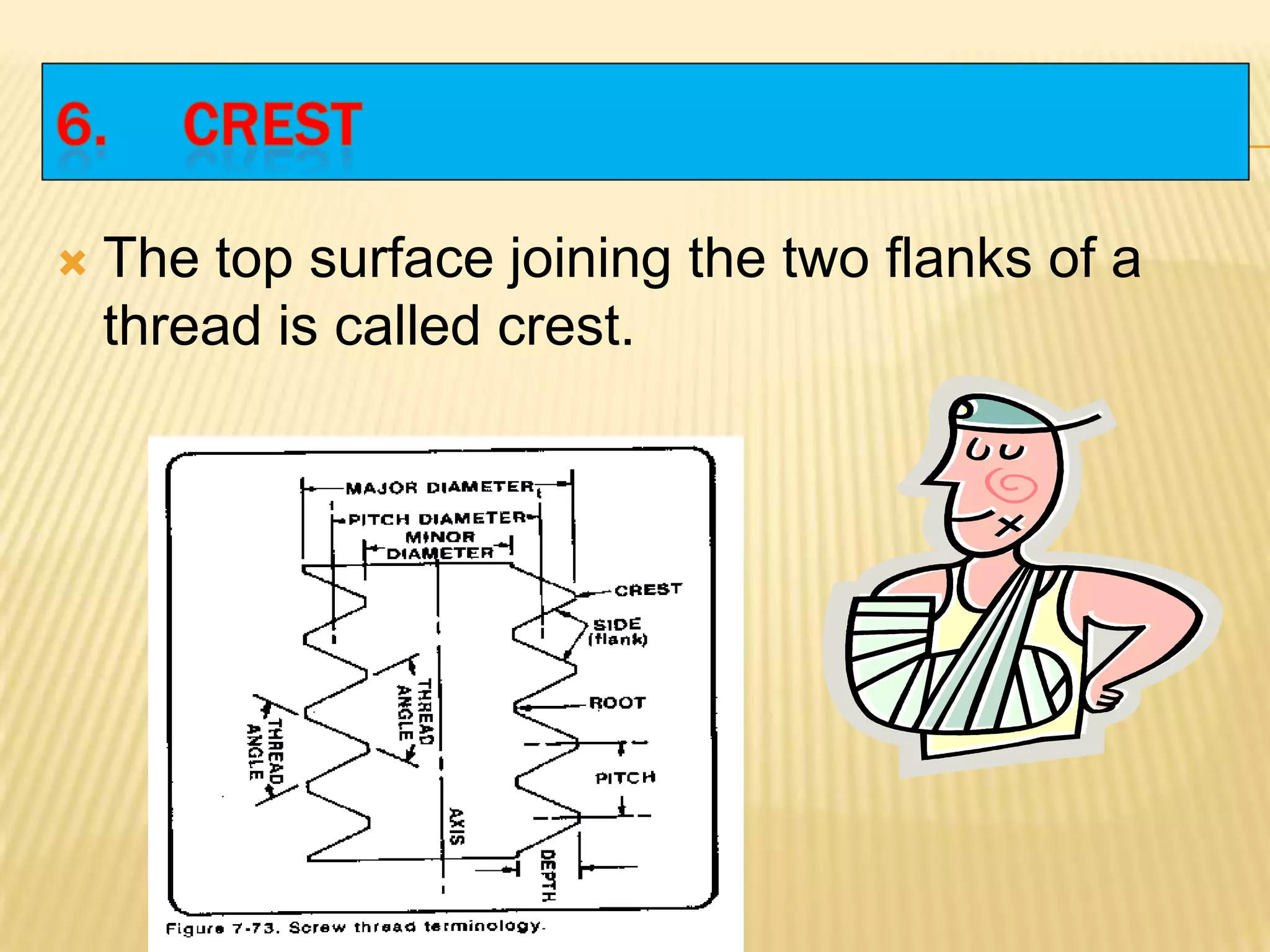  The top surface joining the two flanks of a
thread is called crest.
 