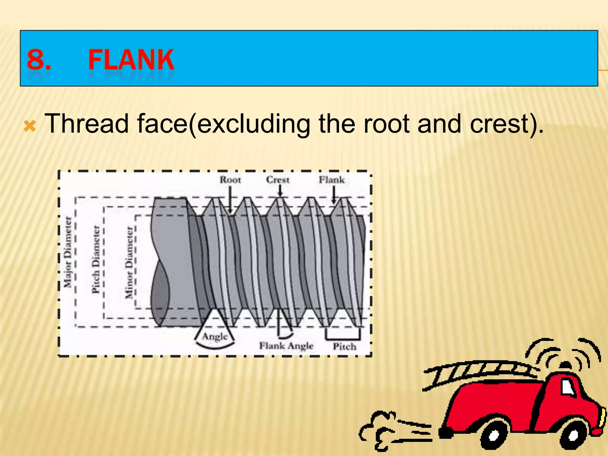  Thread face(excluding the root and crest).
 