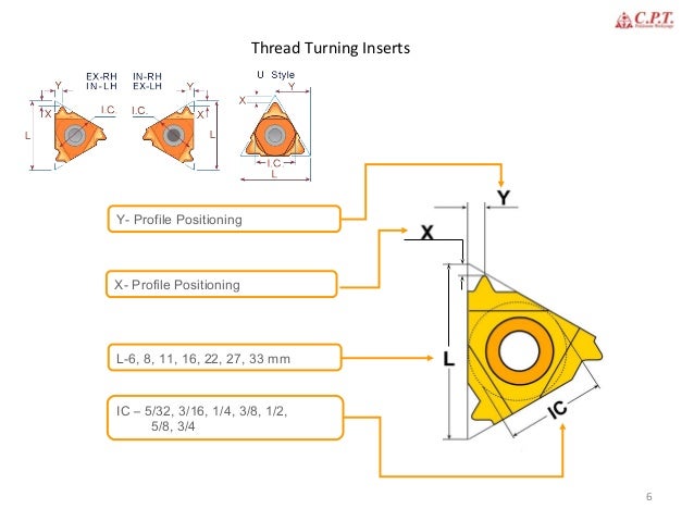 Threading Insert Chart