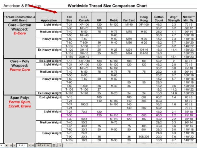 Sewing Thread Magnificent Sewing Machine Thread Types Sewing Thread Magnificent Sewing Machine Thread Types