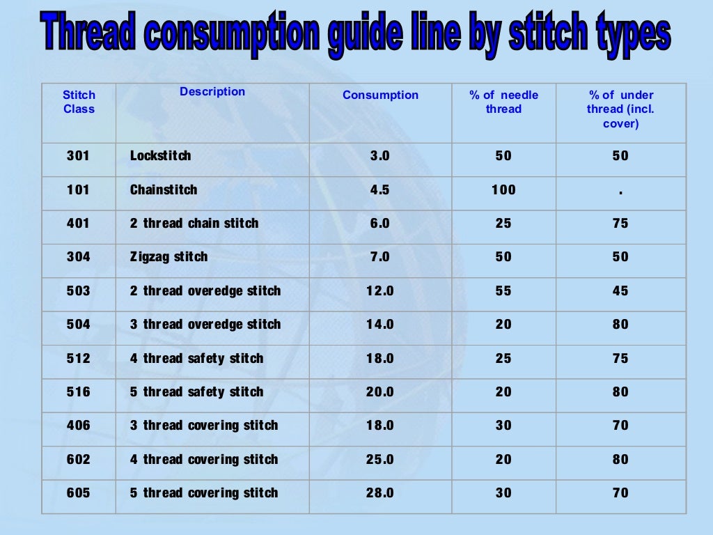Sewing Thread Size Comparison Chart