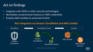 © 2019,Amazon Web Services, Inc. or its affiliates. All rights reserved.
Rich integration via Amazon CloudWatch and AWS Lambda
GuardDuty CloudWatch Events Lambda
Amazon
GuardDuty
Amazon
CloudWatch
CloudWatch Events AWS Lambda
function
AWS Lambda
Act on findings
• Integrate with SIEM or other security technologies
• Remediate compromised instance or AWS credentials
• Employ AWS Lambda to automate further
 