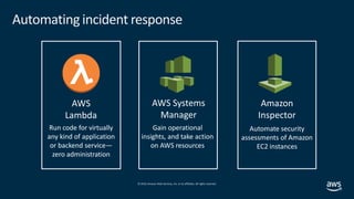 © 2019,Amazon Web Services, Inc. or its affiliates. All rights reserved.
Automating incident response
AWS Systems
Manager
AWS
Lambda
Amazon
Inspector
Run code for virtually
any kind of application
or backend service—
zero administration
Gain operational
insights, and take action
on AWS resources
Automate security
assessments of Amazon
EC2 instances
 
