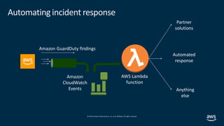 © 2019,Amazon Web Services, Inc. or its affiliates. All rights reserved.
Automating incident response
Amazon
CloudWatch
Events
Amazon GuardDuty findings
AWS Lambda
function
Partner
solutions
Automated
response
Anything
else
 