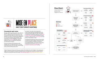 threat-hunters-cookbook for cybersecurity | PDF