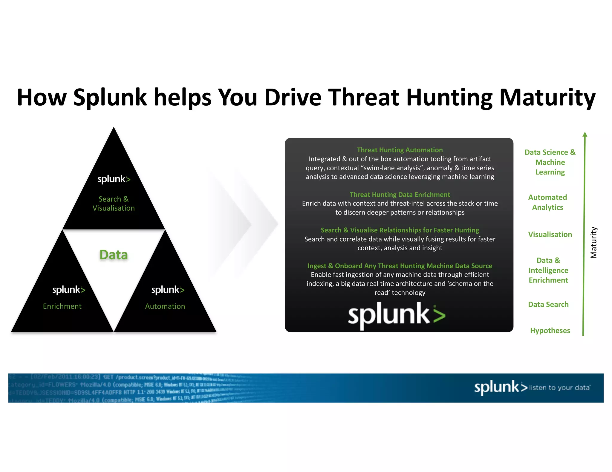 Search	&	
Visualisation
Enrichment
Data
Automation
Human	
Threat	Hunter
How	Splunk	helps	You	Drive	Threat	Hunting	Maturity
Threat	Hunting	Automation
Integrated	&	out	of	the	box	automation	tooling	from	artifact	
query,	contextual	“swim-lane	analysis”,	anomaly	&	time	series	
analysis	to	advanced	data	science	leveraging	machine	learning
Threat	Hunting	Data	Enrichment
Enrich	data	with	context	and	threat-intel	across	the	stack	or	time	
to	discern	deeper	patterns	or	relationships
Search	&	Visualise	Relationships	for	Faster	Hunting	
Search	and	correlate	data	while	visually	fusing	results	for	faster	
context,	analysis	and	insight
Ingest	&	Onboard	Any	Threat	Hunting	Machine	Data	Source	
Enable	fast	ingestion	of	any	machine	data	through	efficient	
indexing,	a	big	data	real	time	architecture	and	‘schema	on	the	
read’	technology
Hypotheses
Automated	
Analytics	
Data	Science	&	
Machine	
Learning
Data	&	
Intelligence	
Enrichment
Data	Search
Visualisation
Maturity	
 