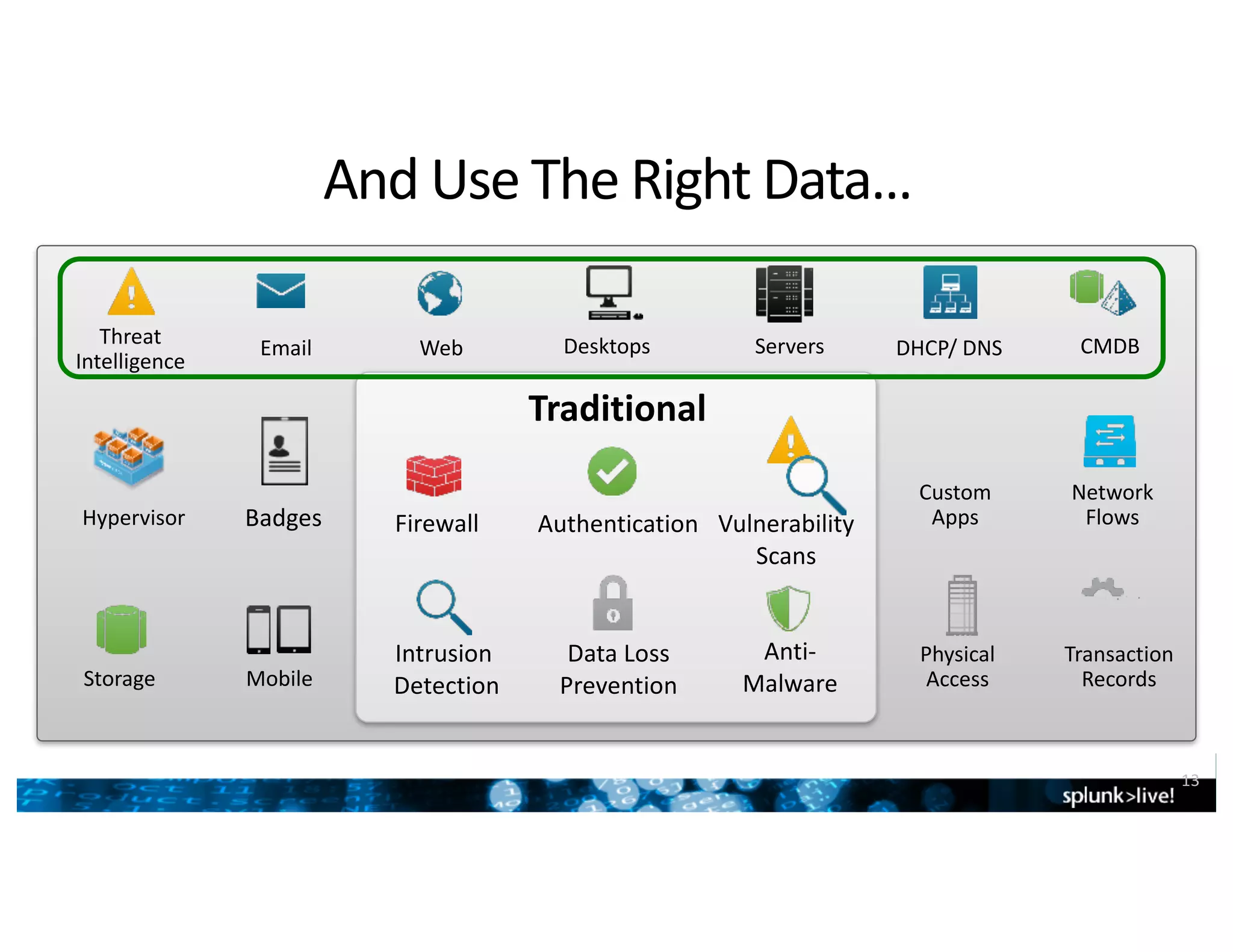 Servers
Storage
DesktopsEmail Web
Transaction
Records
Network
Flows
DHCP/	DNS
Hypervisor
Custom	
Apps
Physical
Access
Badges
Threat	
Intelligence
Mobile
CMDB
Intrusion	
Detection
Firewall
Data	Loss	
Prevention
Anti-
Malware
Vulnerability
Scans
Traditional
Authentication
And	Use	The	Right	Data…
13
 