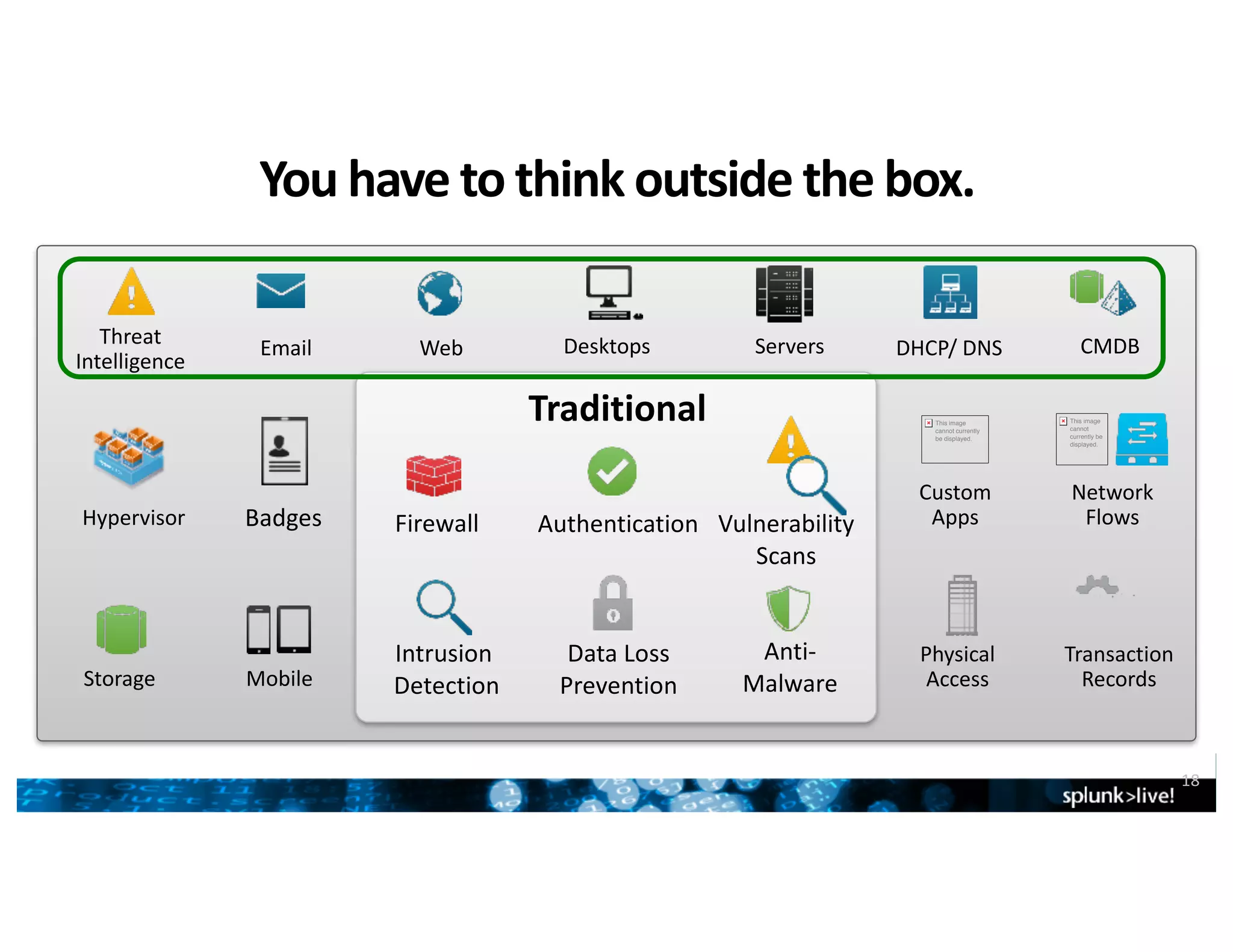 Servers
Storage
DesktopsEmail Web
Transaction
Records
Network
Flows
DHCP/	DNS
Hypervisor
Custom	
Apps
This image
cannot currently
be displayed.
Physical
Access
Badges
Threat	
Intelligence
Mobile
CMDB
This image
cannot
currently be
displayed.
Intrusion	
Detection
Firewall
Data	Loss	
Prevention
Anti-
Malware
Vulnerability
Scans
Traditional
Authentication
Sometimes	to	find	the	critical	data
18
You	have	to	think	outside	the	box.
 